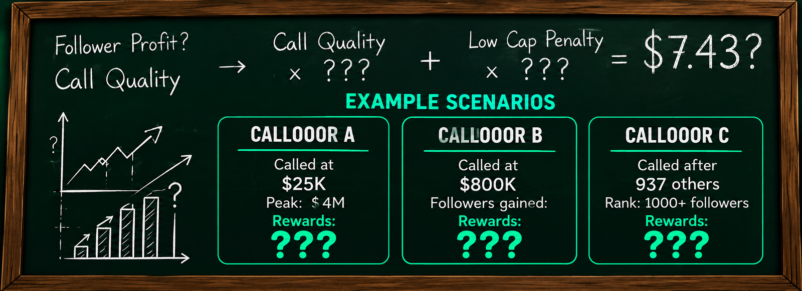 Payroll mystery chalkboard with unknown reward formulas
